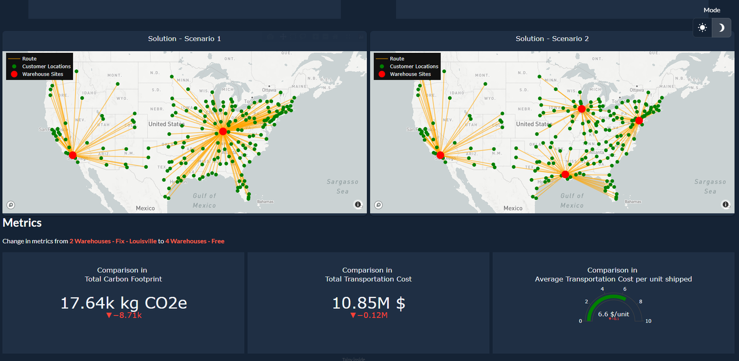 Supply Chain - Scenario Comparison